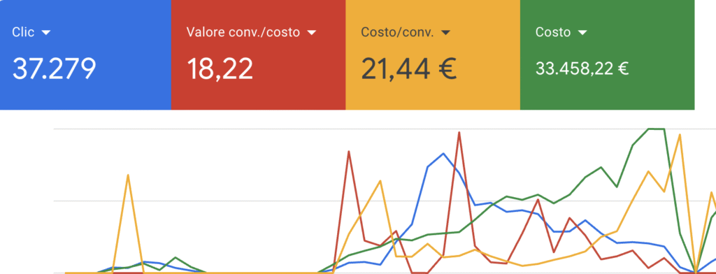 Caso studio CDS Media - Consulenza aziendale B2B