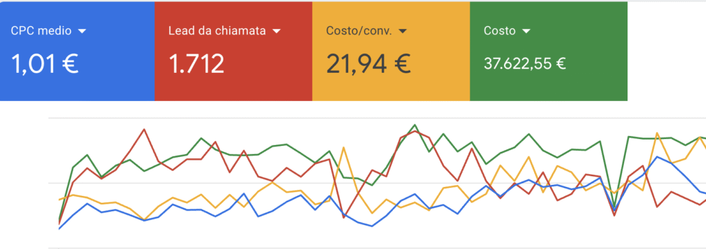 Caso studio CDS Media - Rottamazione
